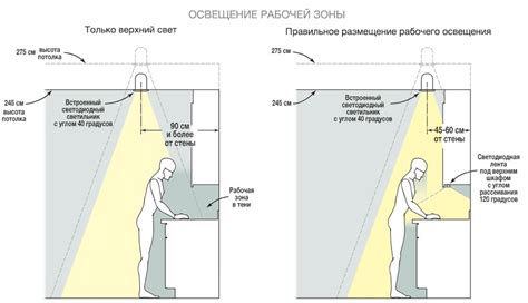 Правильное размещение факелов и светильников