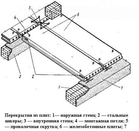 Правильное расположение плит на арматуре