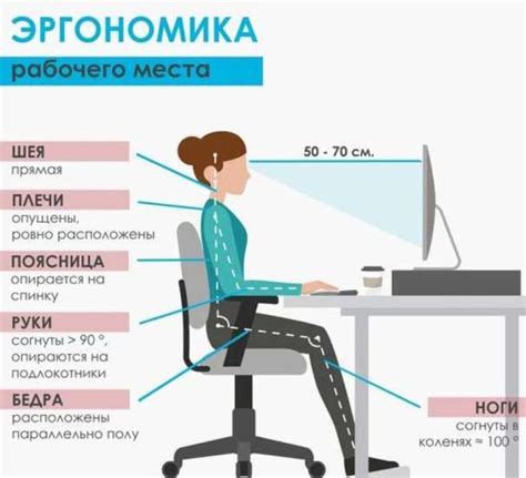 Правильное расстояние до экрана