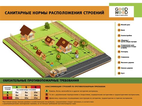 Правильное техническое выполнение посадки