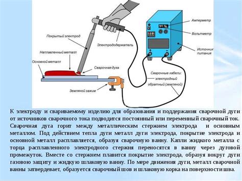 Правильное удержание электрода