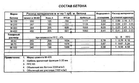 Правильные пропорции смешивания