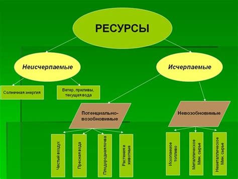 Правильный выбор ресурсов