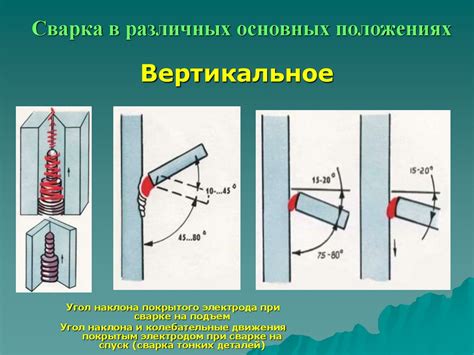 Правильный выбор электрода