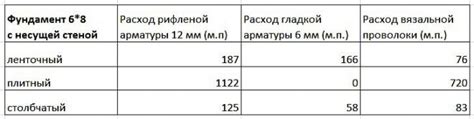 Правильный расчет необходимого количества проволоки/липучек