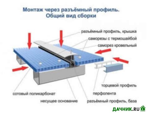 Правильный способ закрепления поликарбоната