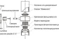 Правильный способ установки соединенных стекол