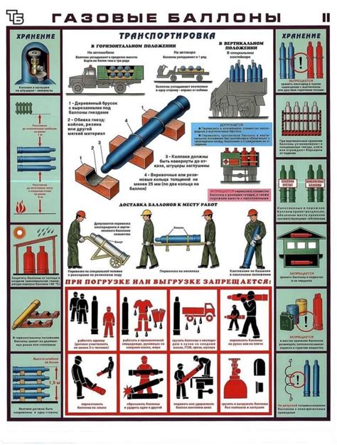 Правовые нормы для безопасной работы с газовыми баллонами