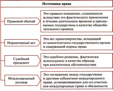 Правовые нормы и акты, регулирующие деятельность с цветным металлом