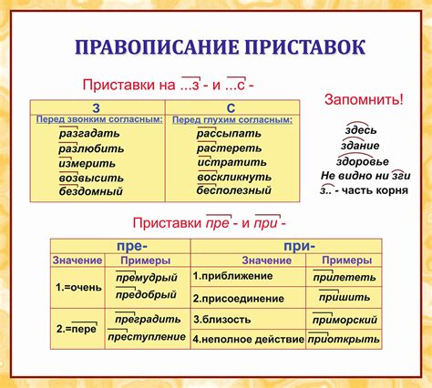 Правописание слов с приставкой "металла-" в русском языке