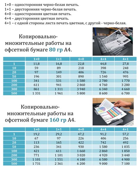 Прайс-лист типографии