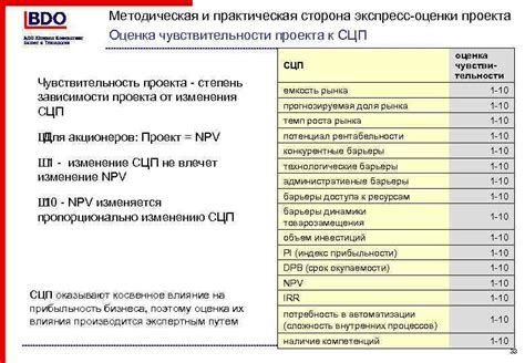 Практическая сторона оценки металлолома