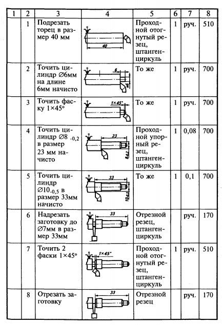 Практические задания по слесарной обработке металлов с ответами