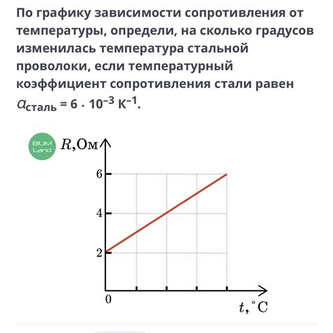 Практические примеры использования зависимости сопротивления от температуры