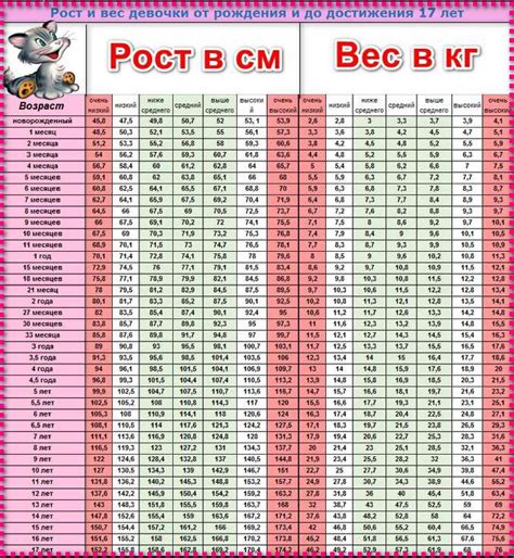 Практические примеры использования калькулятора веса