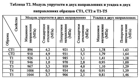 Практические примеры использования нержавеющей стали с высоким модулем упругости