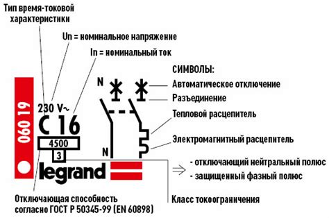 Практические примеры обозначения