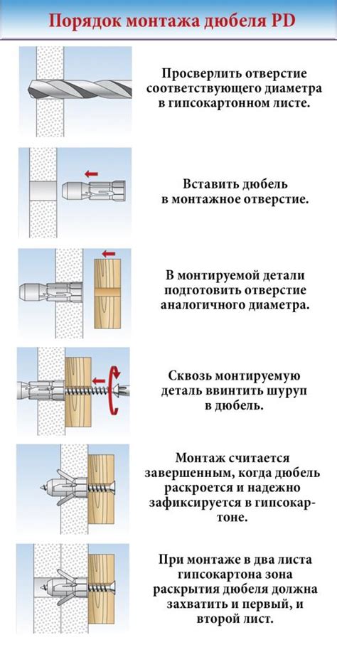 Практические примеры применения дюбеля-винта для металла