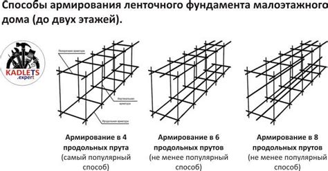 Практические примеры расчета арматуры для фундаментов