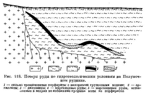 Практические примеры снижения расхода руды