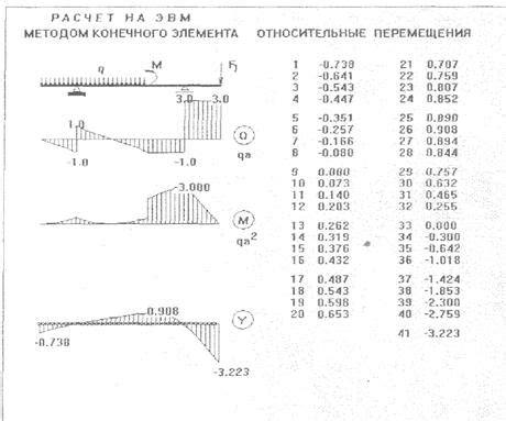 Практические рекомендации: определение субсчета для конкретного металла