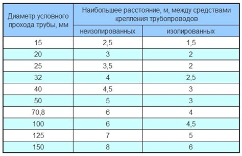 Практические рекомендации по выбору диаметра трубы для заземления