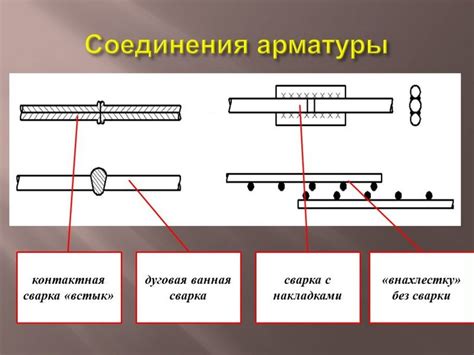 Практические рекомендации по определению длины сварного соединения арматуры