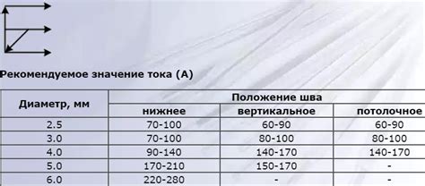 Практические рекомендации по экономии электродов