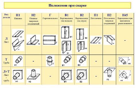 Практические рекомендации при сварке