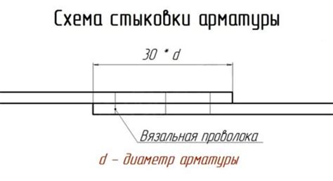 Практические советы по выбору длины нахлеста на арматуре