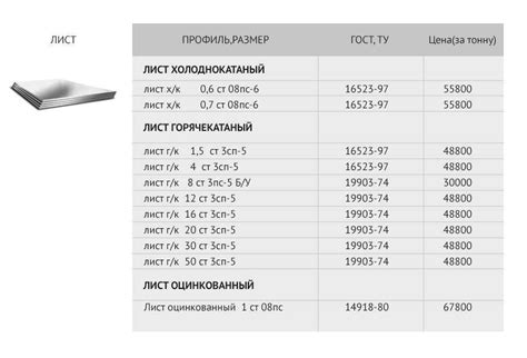 Практические советы по выбору размера оцинкованного листа стали