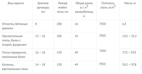 Практические советы по переводу арматуры из метров в килограммы