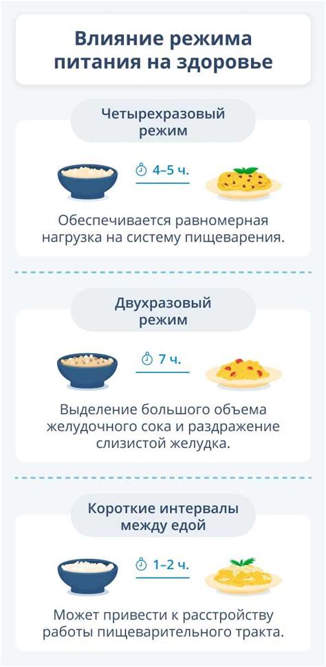 Практические советы по правильному питанию