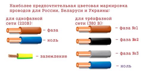 Практические советы по присоединению проводов к арматуре ГОСТ