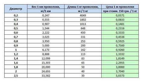 Практический пример расчета веса арматурного прутка