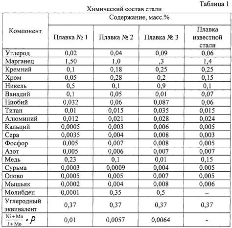 Практическое значение соответствия температуры плавления классификации металлов