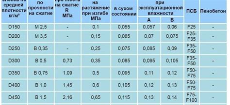 Практическое использование теплопроводности металлов в строительстве