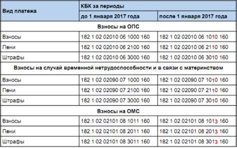 Практическое применение КБК при поступлении от металлолома