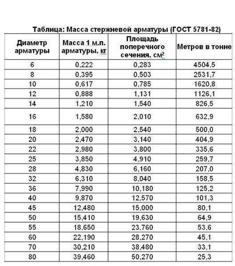 Практическое применение веса метра погонного