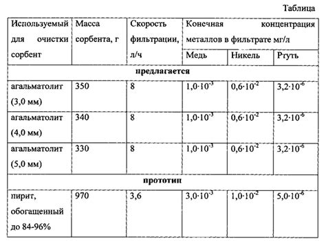 Практическое применение выбранных источников образования ионов тяжелых металлов