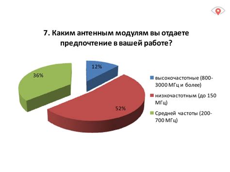 Практическое применение георадаров в настоящее время