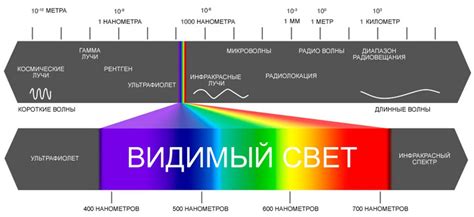 Практическое применение длины волны света