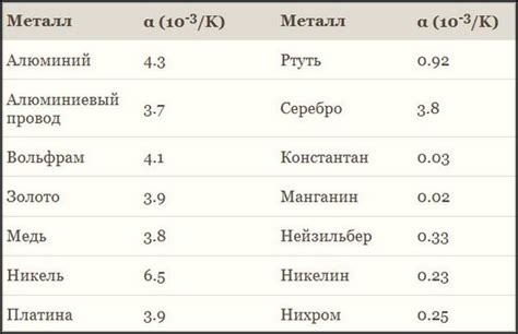 Практическое применение зависимости сопротивления от температуры