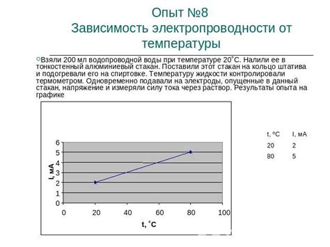 Практическое применение зависимости электропроводности металлов от температуры