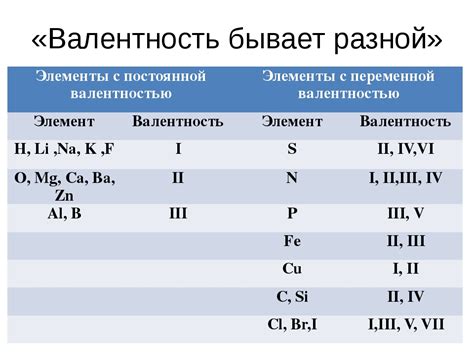 Практическое применение знания о валентности металла и его заряде