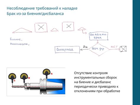 Практическое применение инструмента