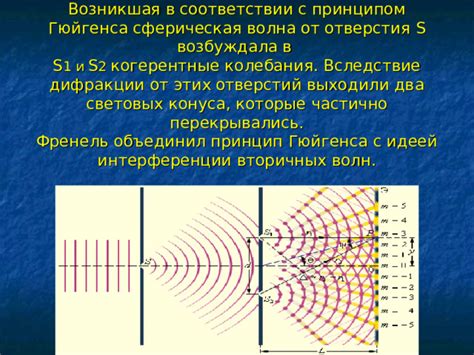 Практическое применение интерференции вторичных волн электронов