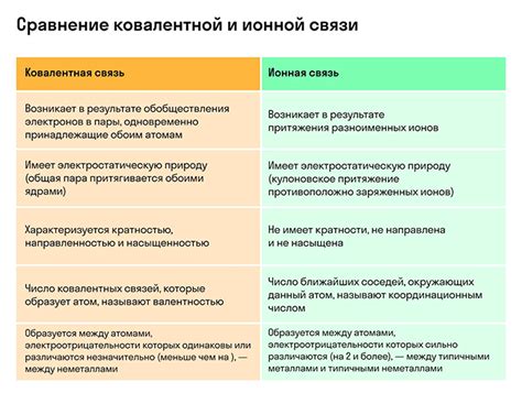 Практическое применение ионной связи в различных отраслях