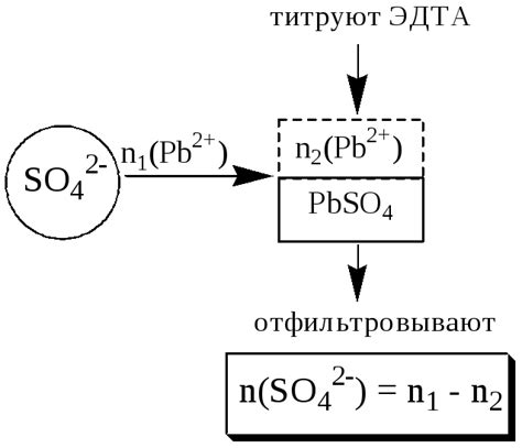 Практическое применение комплексонометрического титрования