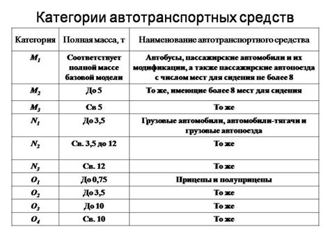 Практическое применение металлов таблица в производстве транспортных средств